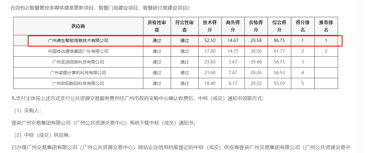 豪门国际喜提大标！ 智慧校园一卡通，助力广州市技师学院校园信息化建设